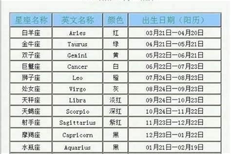 10月27星座|10月27日出生的人